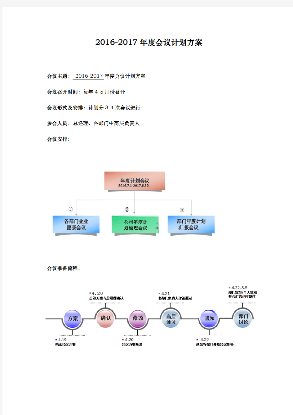 年度会议计划方案