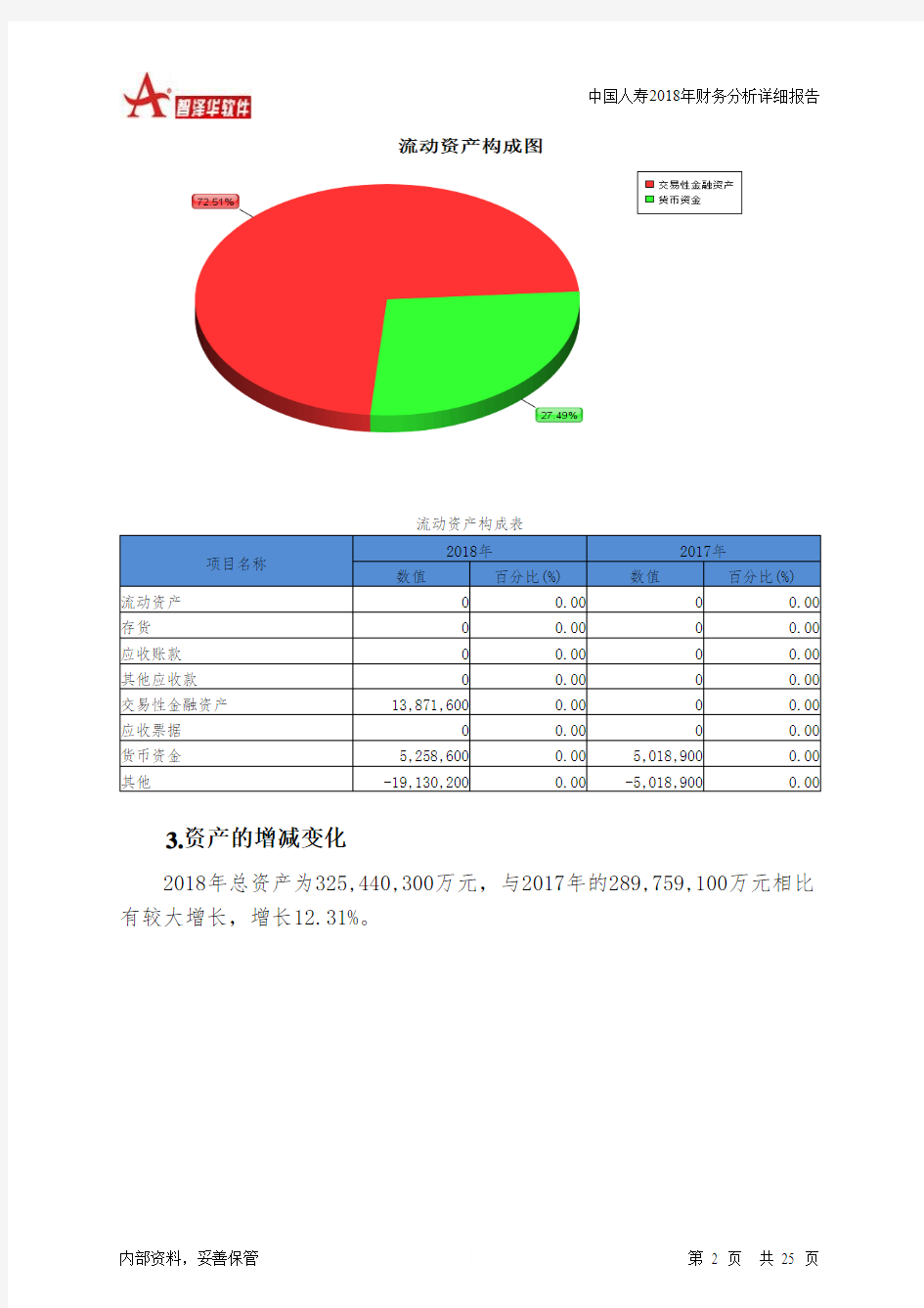中国人寿2018年财务分析详细报告-智泽华