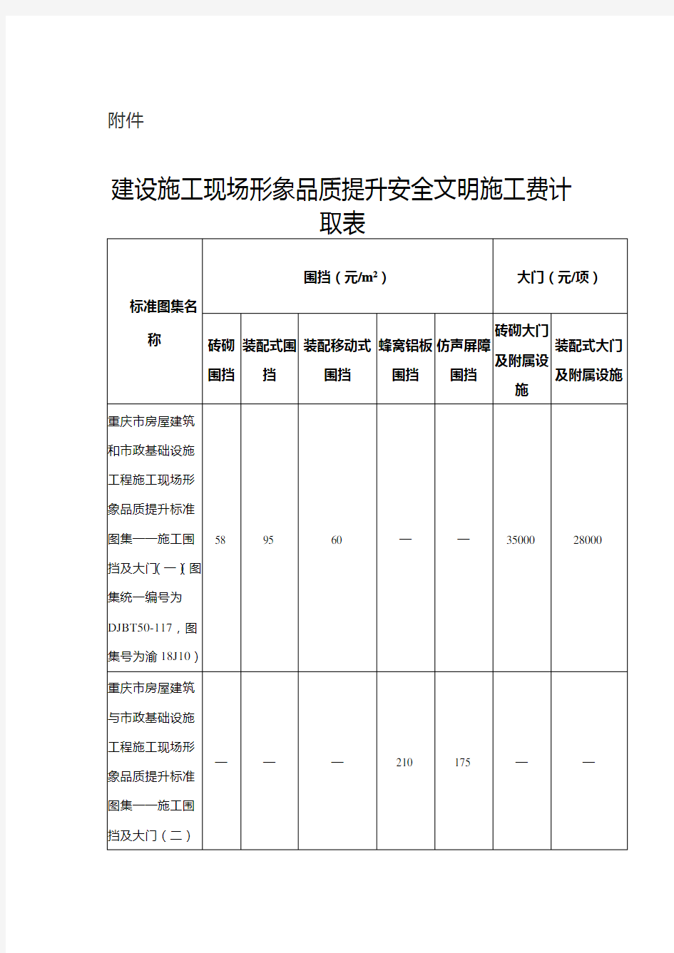 渝建〔2018〕697号 附件：建设施工现场形象品质提升安全文明施工费计取表