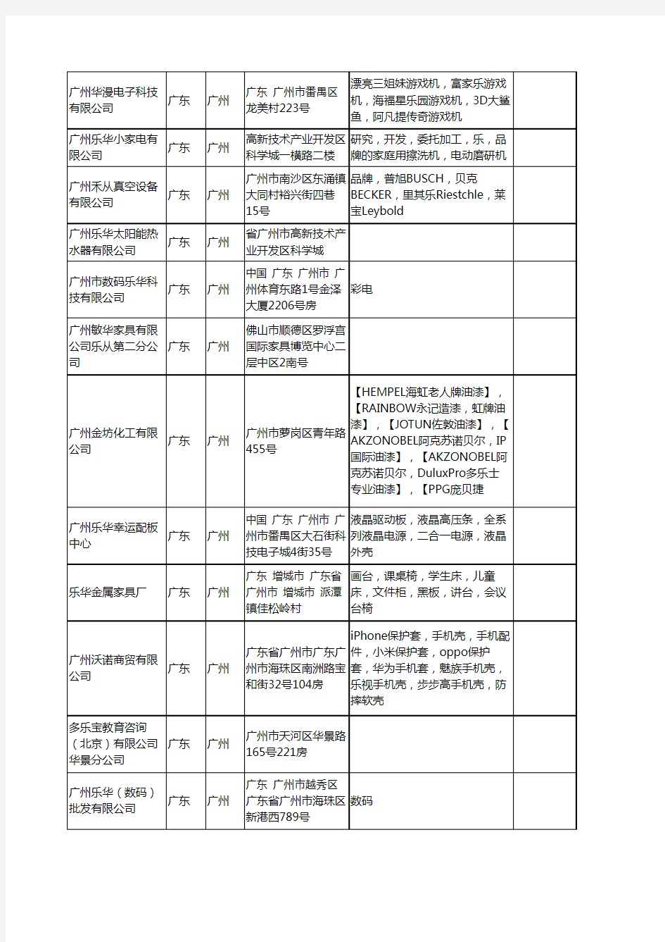 新版广东省广州乐华工商企业公司商家名录名单联系方式大全186家