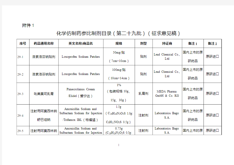 化学仿制药参比制剂目录(第二十九批)(征求意见稿)