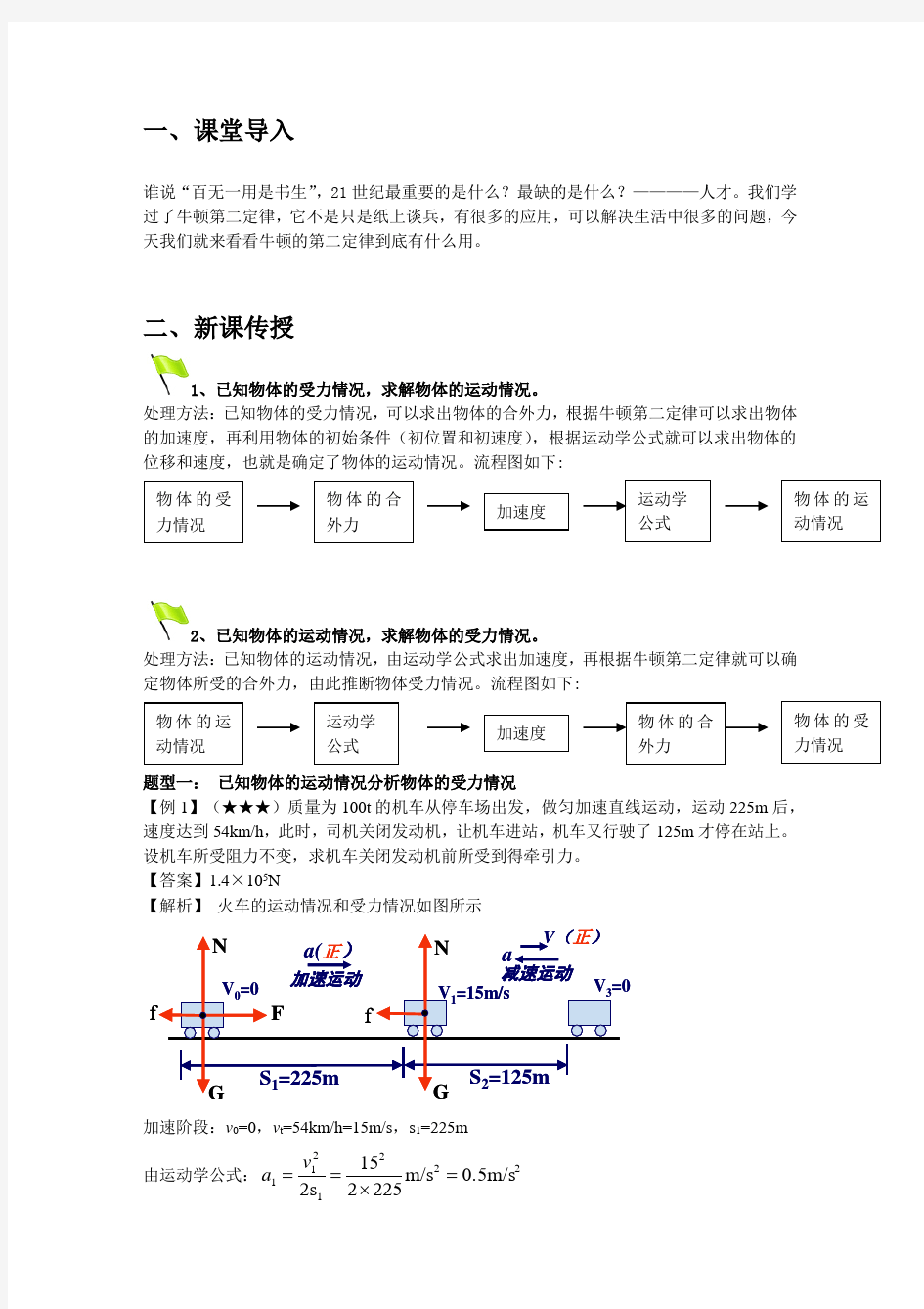 (完整版)牛顿第二定律的应用知识点总结和练习