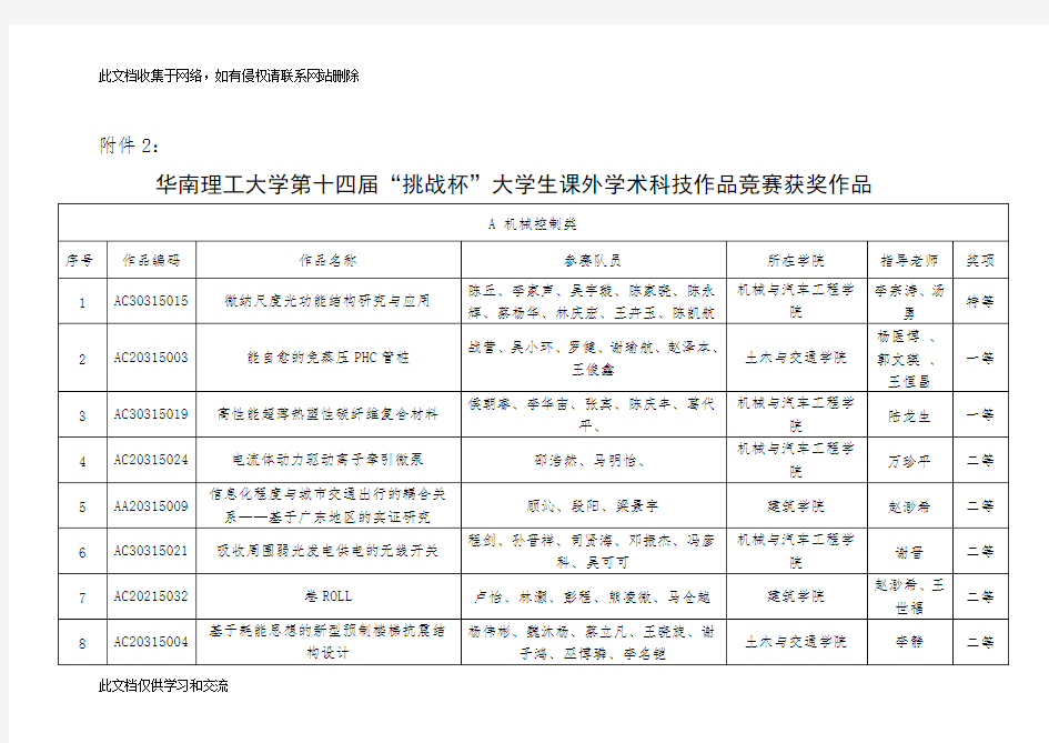 华南理工大学第十四届“挑战杯”大学生课外学术科技作品竞赛获奖作品教学文案