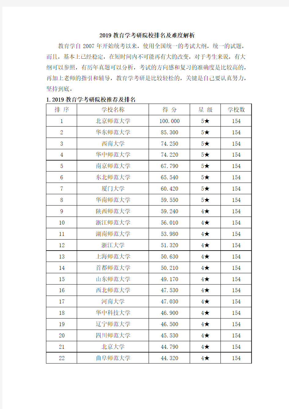 2019教育学考研院校排名及难度解析