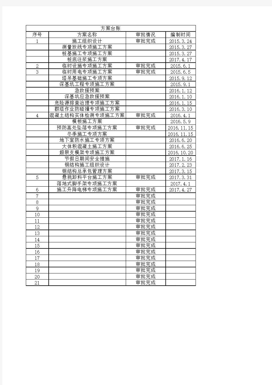 方案台账