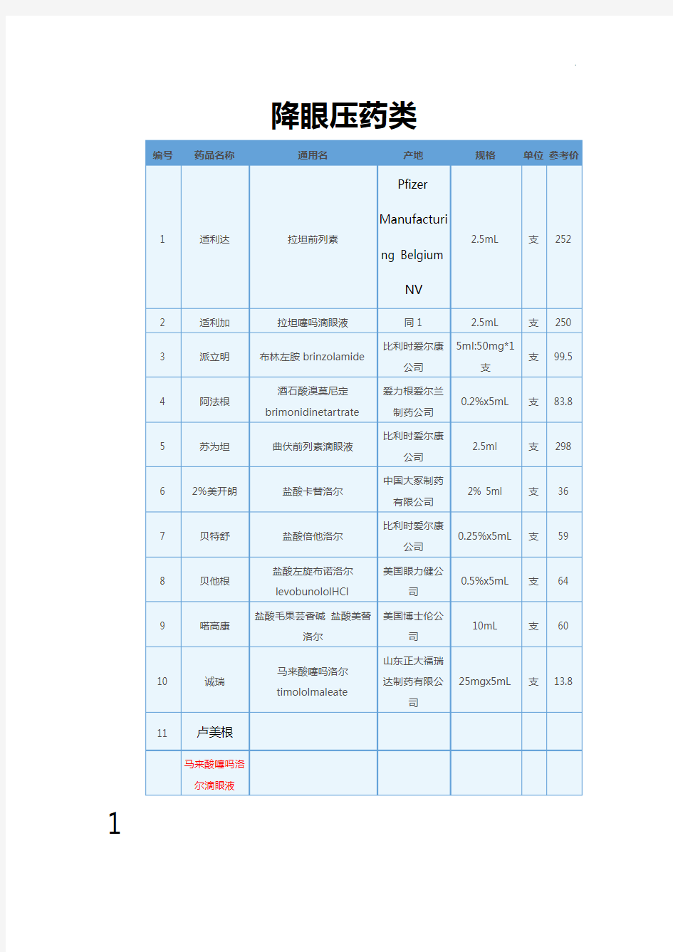 降眼压药类滴眼液