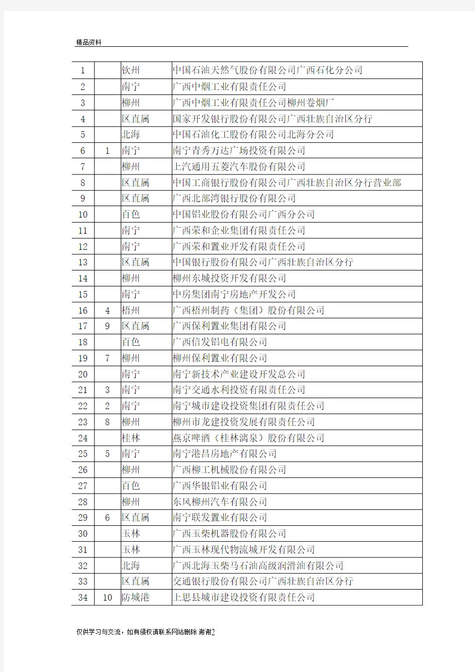 最新广西地方税纳税百强企业汇总