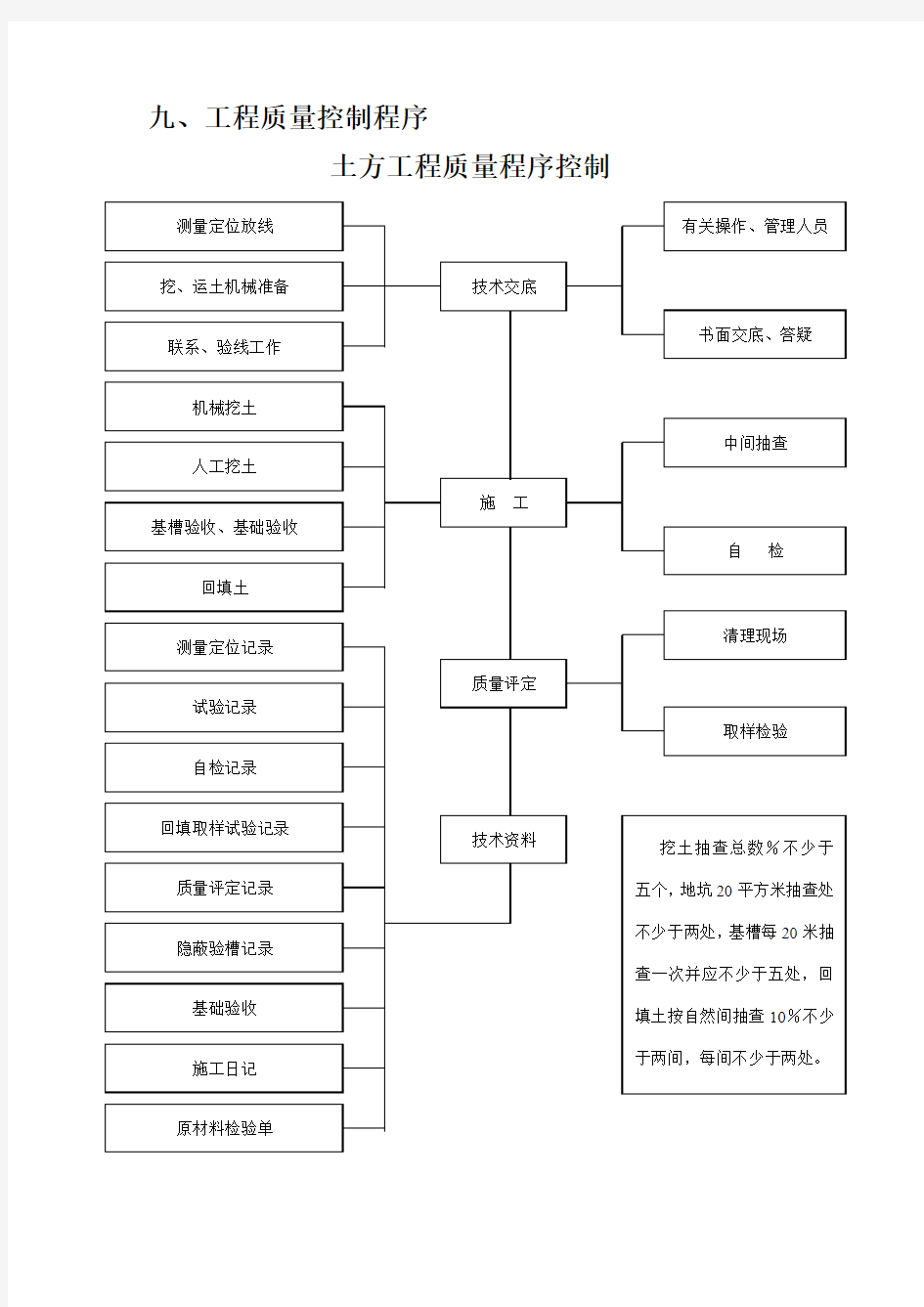 工程质量控制程序