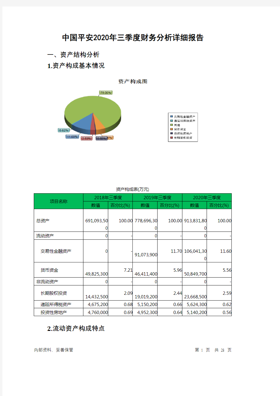 中国平安2020年三季度财务分析详细报告