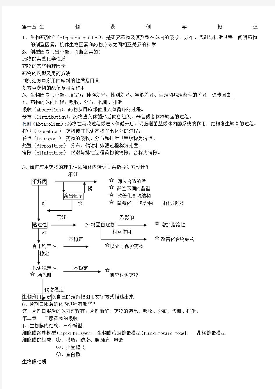 生物药剂学与药物动力学习题集