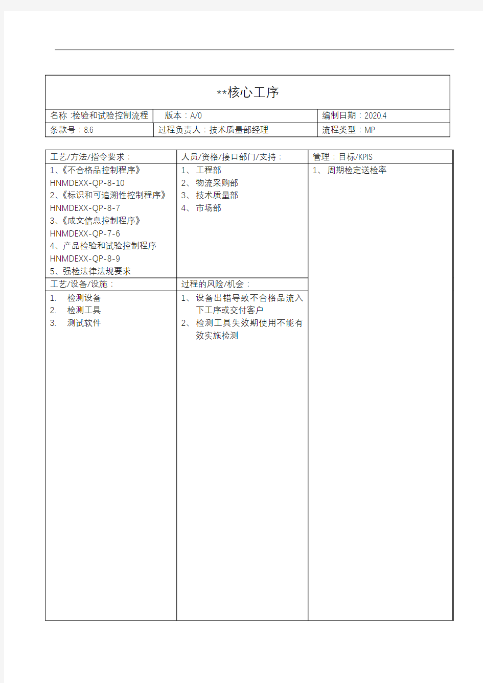 检验与试验控制流程图