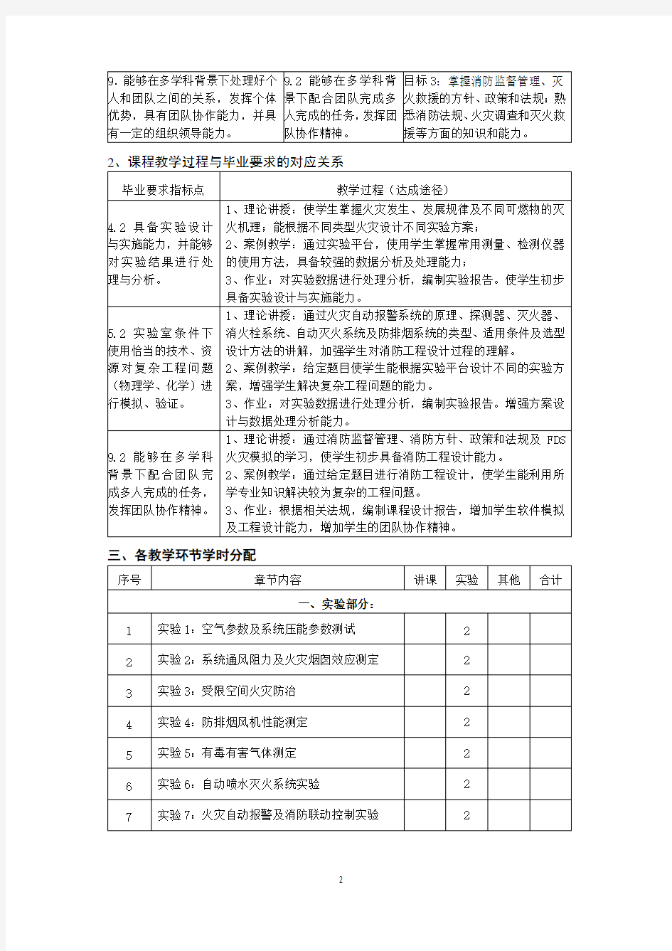 教学大纲-消防工程综合