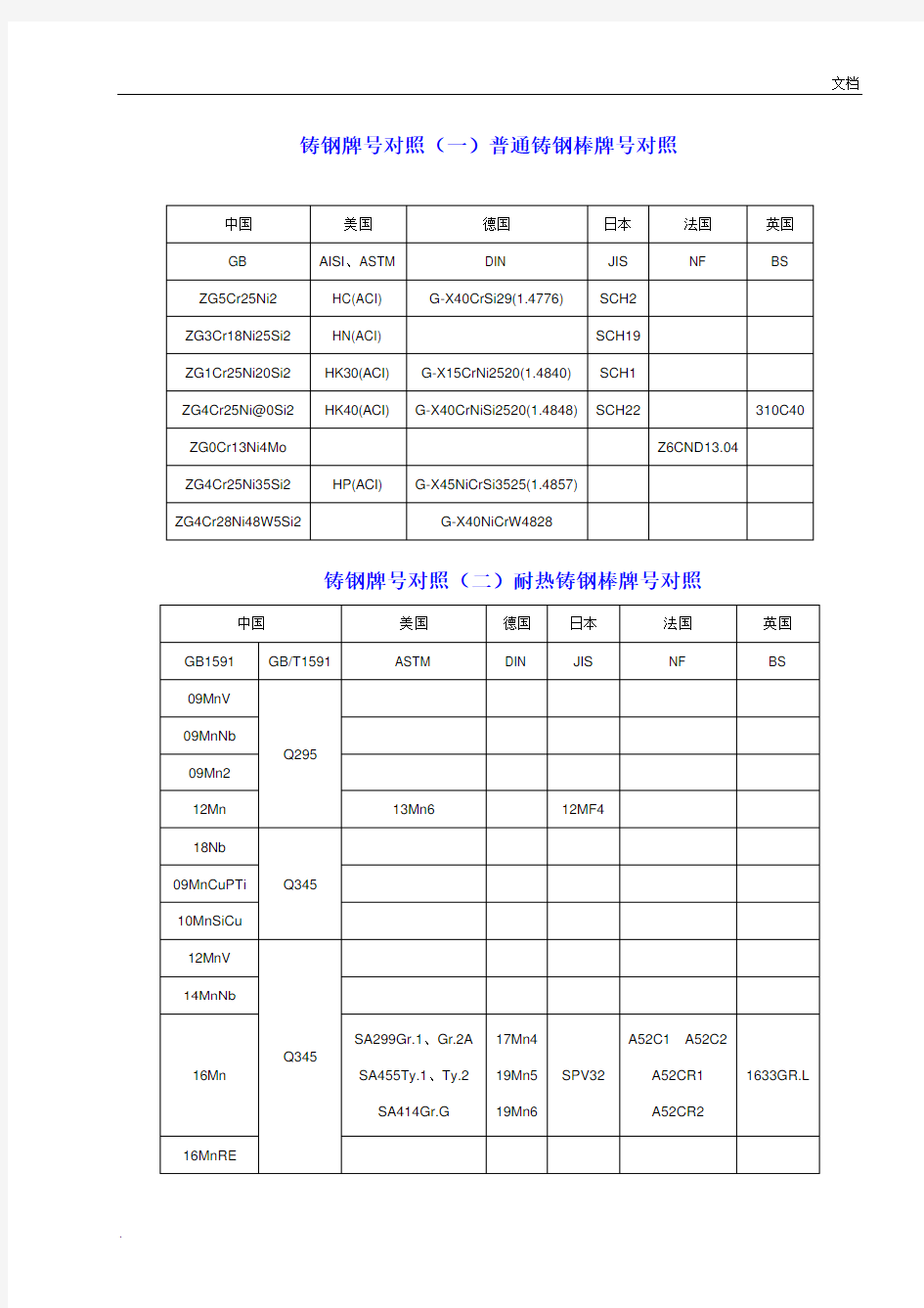 国内外金属材料对照表