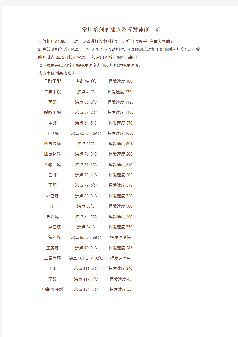 常用溶剂的沸点及挥发速度一览