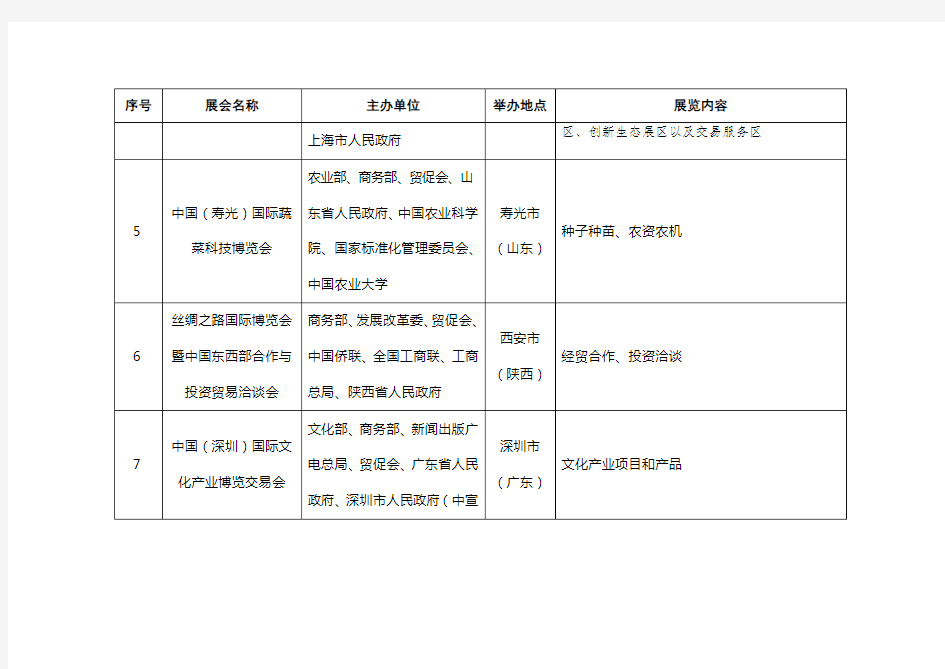 中国国家商务部主办展览会一览表