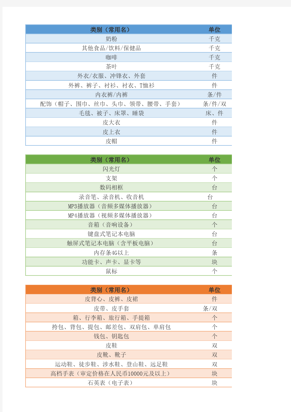 海关关税完税价格计算公式及价格表