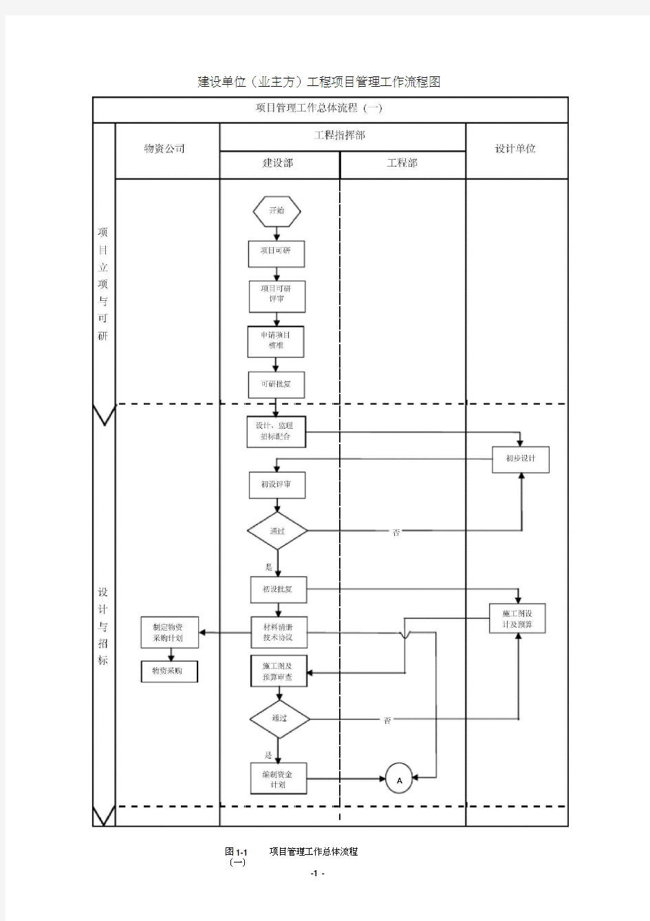 某甲方项目管理流程图44480