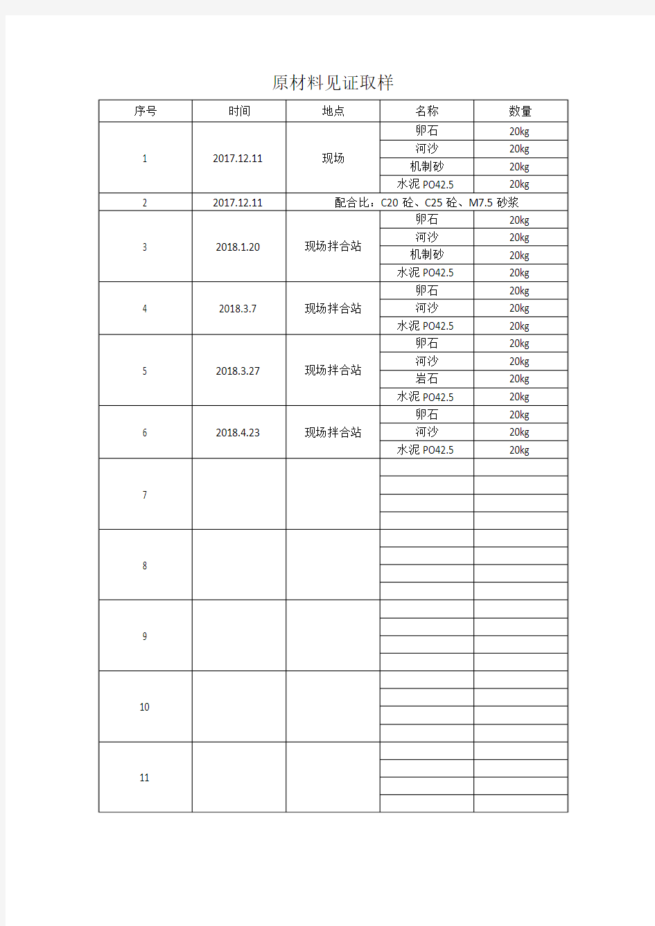 原材料见证取样统计表