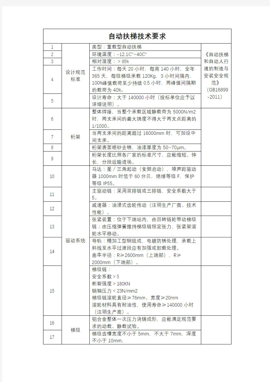 扶梯技术要求电梯国内标准