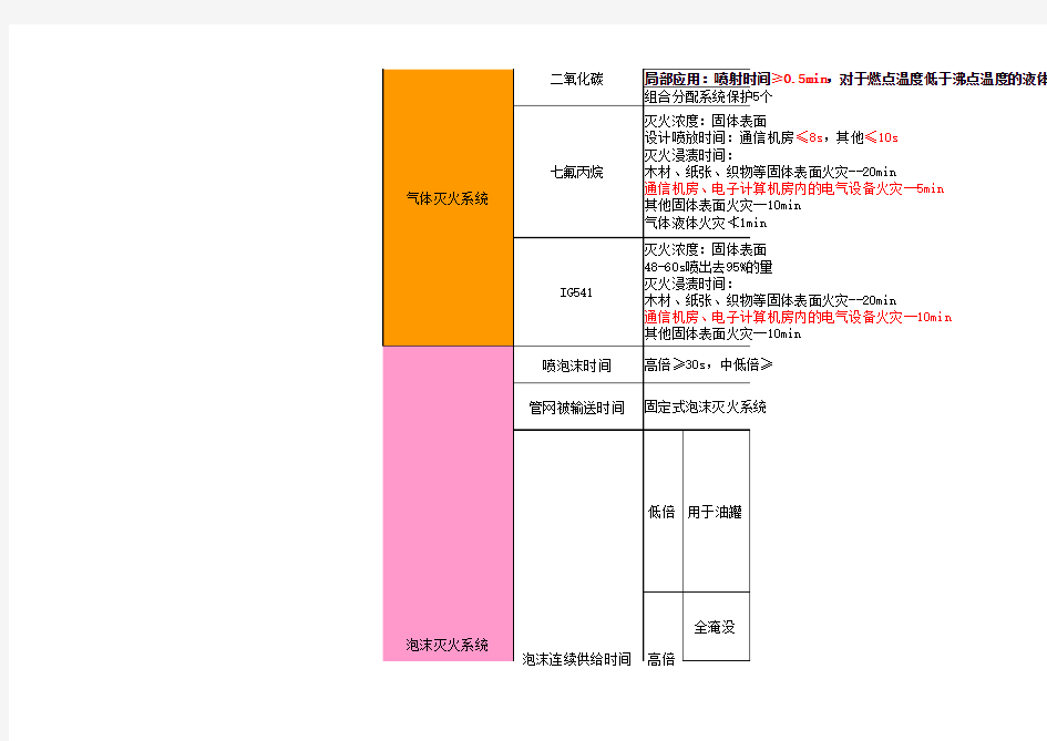 一级消防工程师葵花宝典