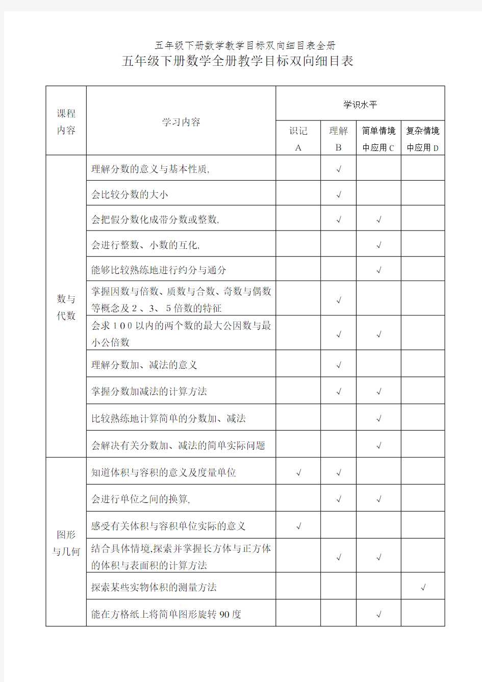 五年级下册数学教学目标双向细目表全册