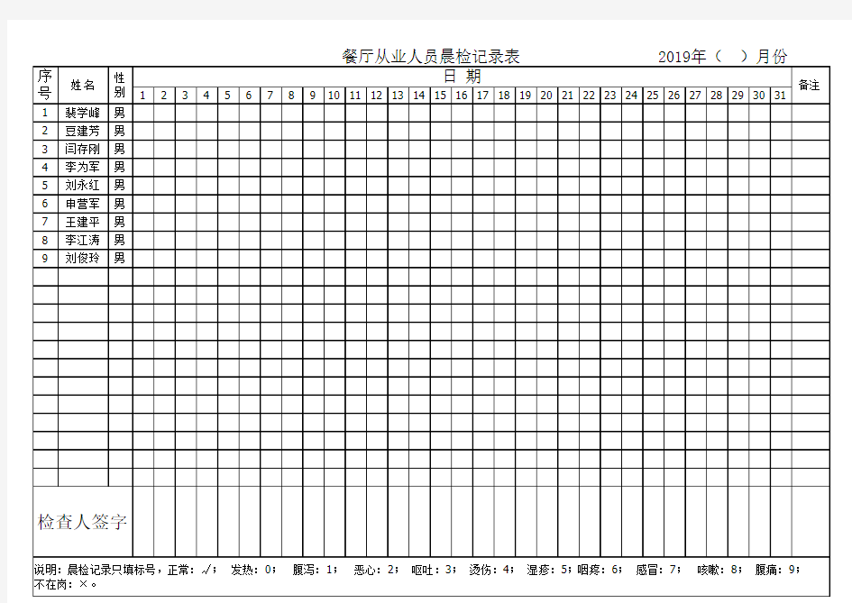 餐厅从业人员晨检记录表