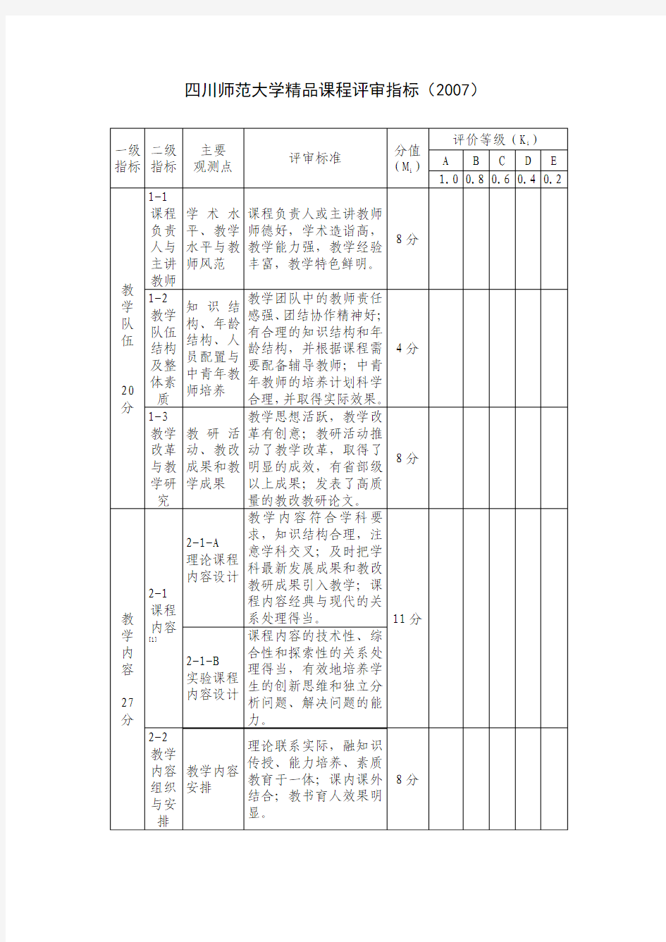 国家精品课程评审指标-四川师范大学教务处