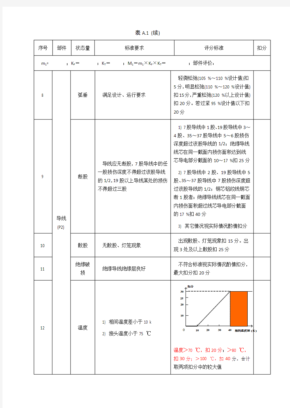 配网设备单元状态评价评分表、报告范本、设备状态评价报告