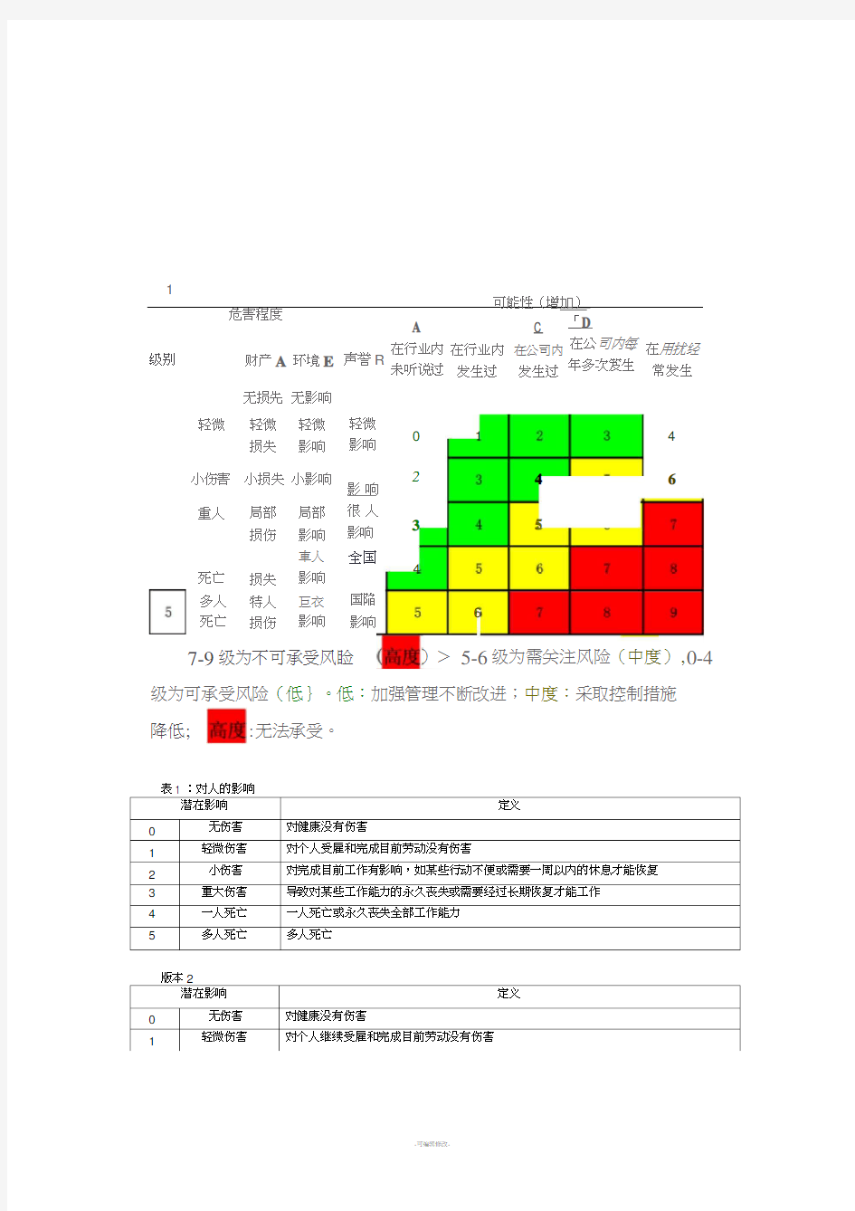 风险矩阵法(详细)