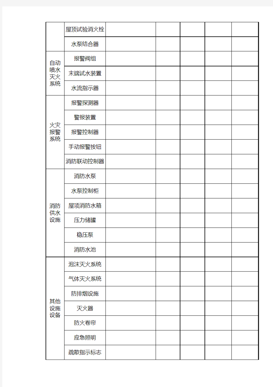 每月全面防火检查记录表每日防火巡查记录表