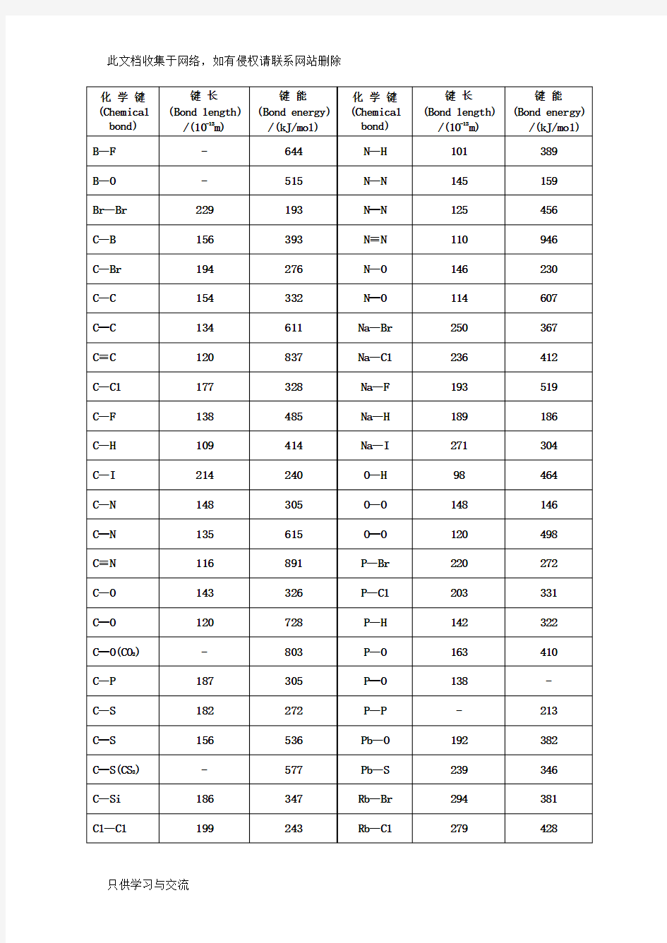 常见化学键能表