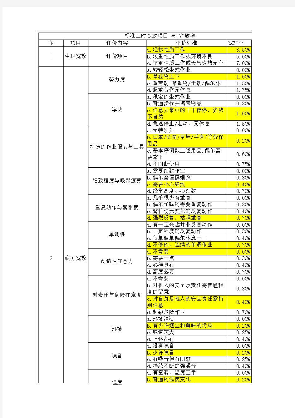 宽放率详细取值清单