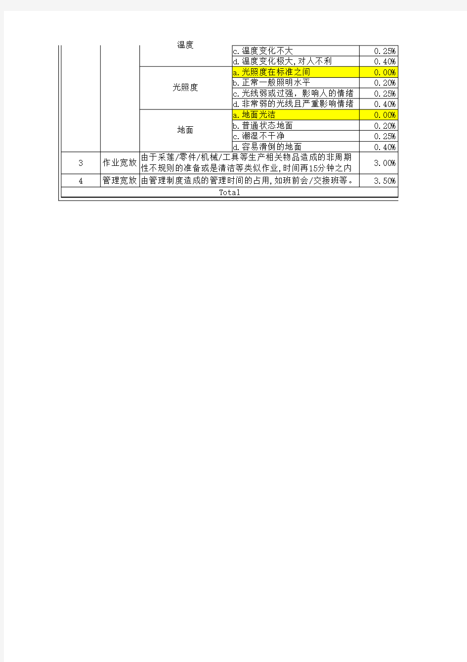 宽放率详细取值清单