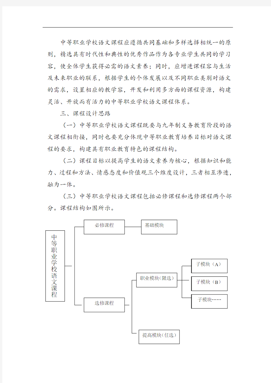 江苏省中等职业学校语文课程实用标准化(080813南京)
