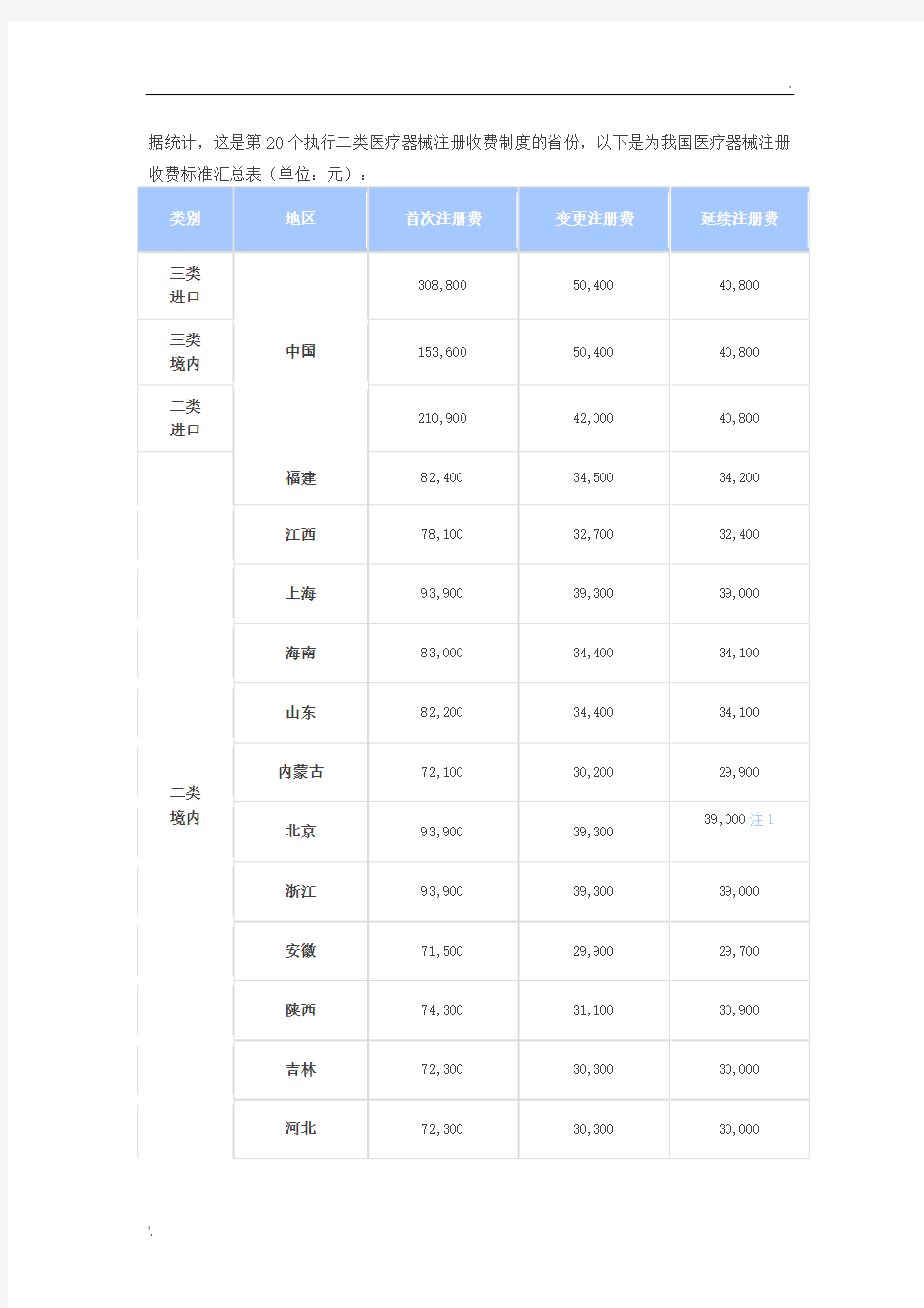 医疗器械注册收费标准