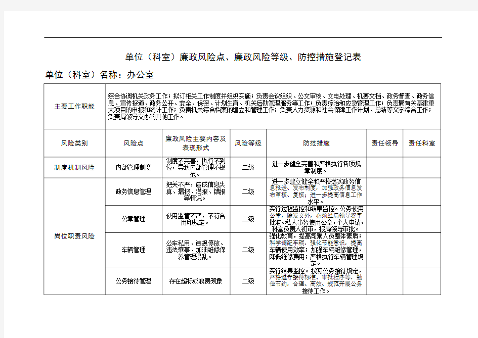 单位(科室)廉政风险点、廉政风险等级、防控措施登记表