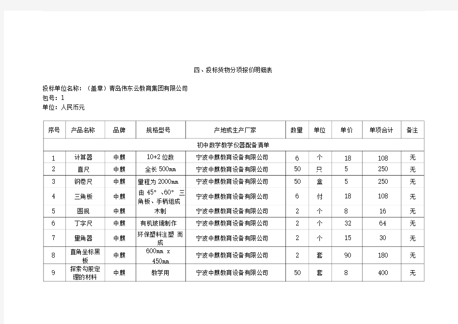 四、投标货物分项报价明细表