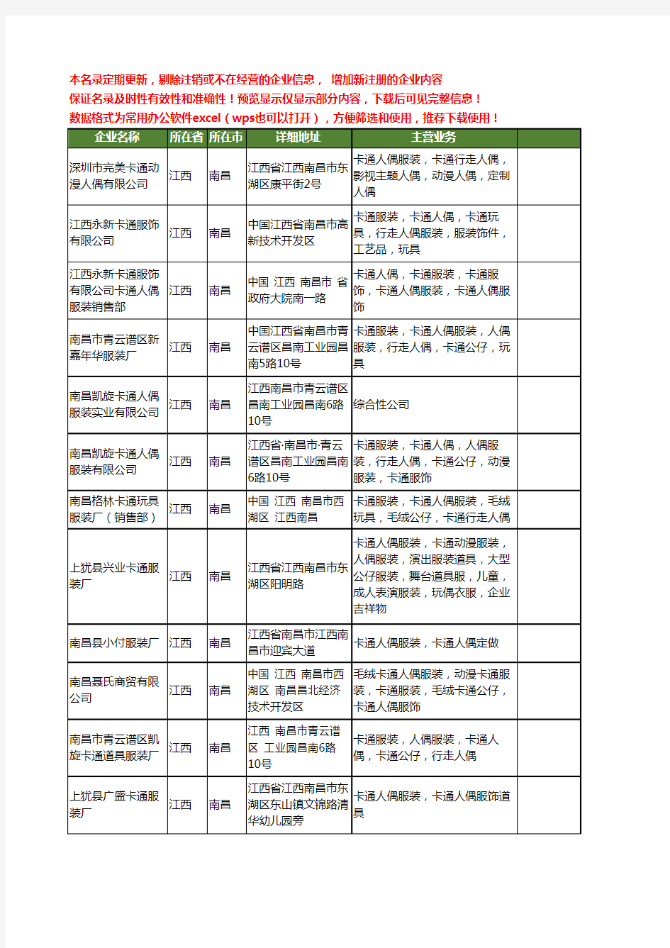 新版江西省南昌卡通人偶服装工商企业公司商家名录名单联系方式大全15家