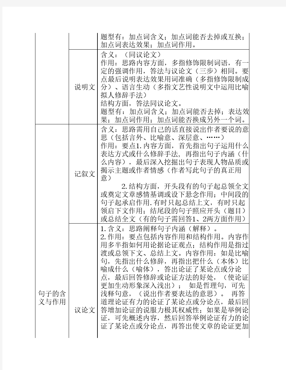 文章阅读理解方法一览表