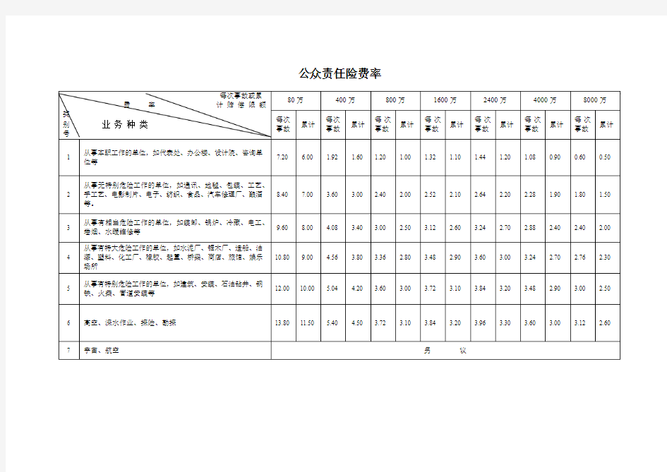 13.公众责任险费率