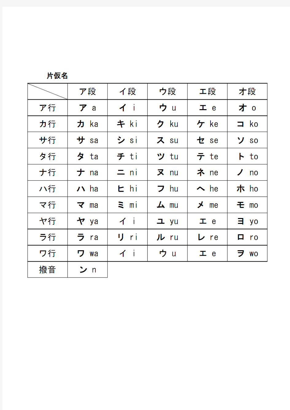 日语五十音图笔顺图