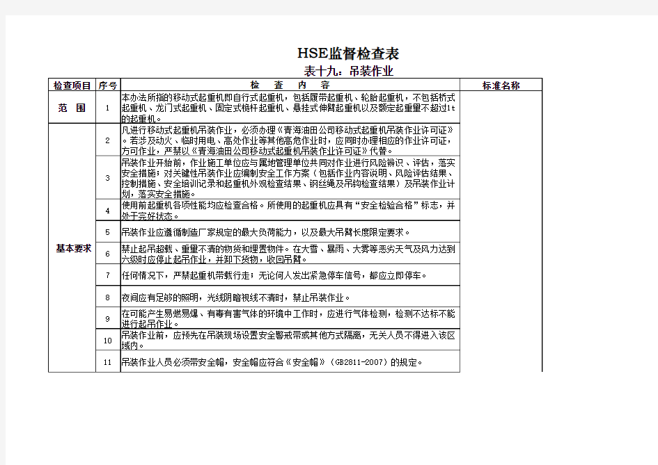 通用HSE监督检查表-表19：吊装作业