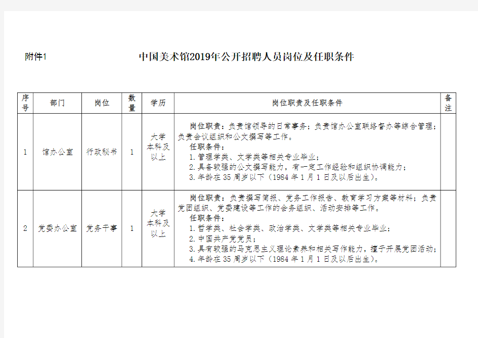 美术馆2019年公开招聘人员岗位及任职条件.doc