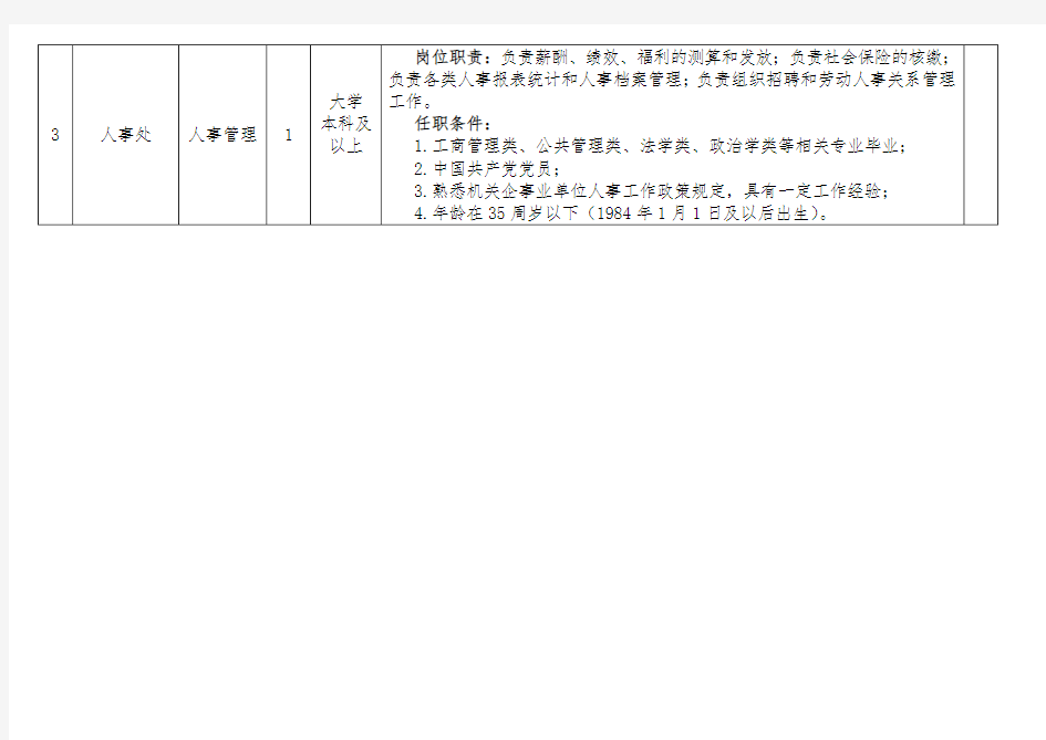 美术馆2019年公开招聘人员岗位及任职条件.doc