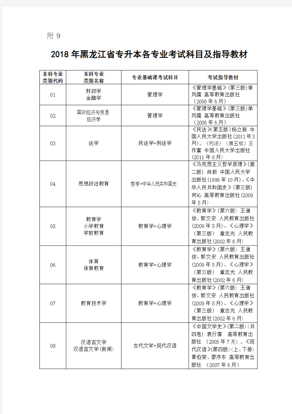 2018年黑龙江省专升本各专业考试科目及指导教材.doc