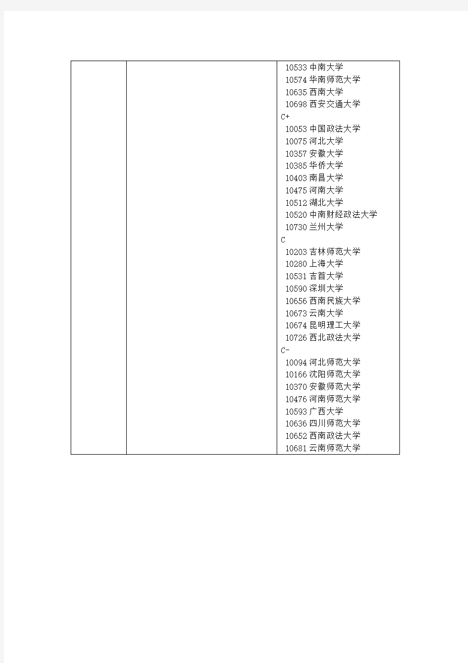 教育部全国第四轮学科评估结果(人文社科类)