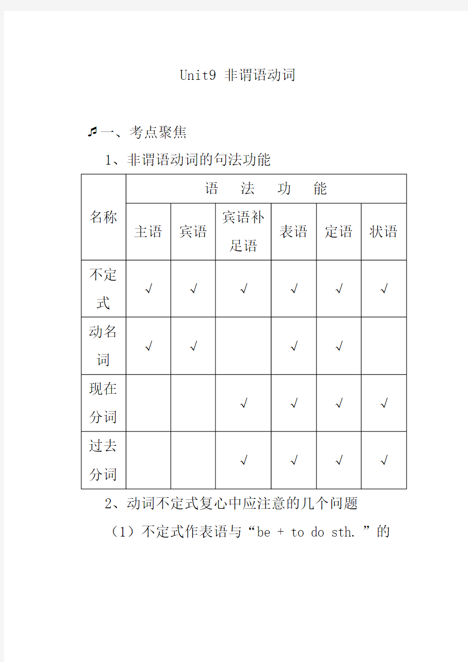 2020高考英语语法复习专题