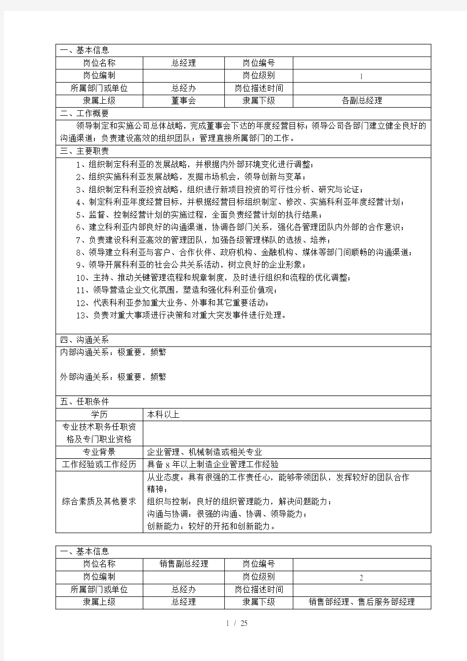  公司各岗位说明书汇编