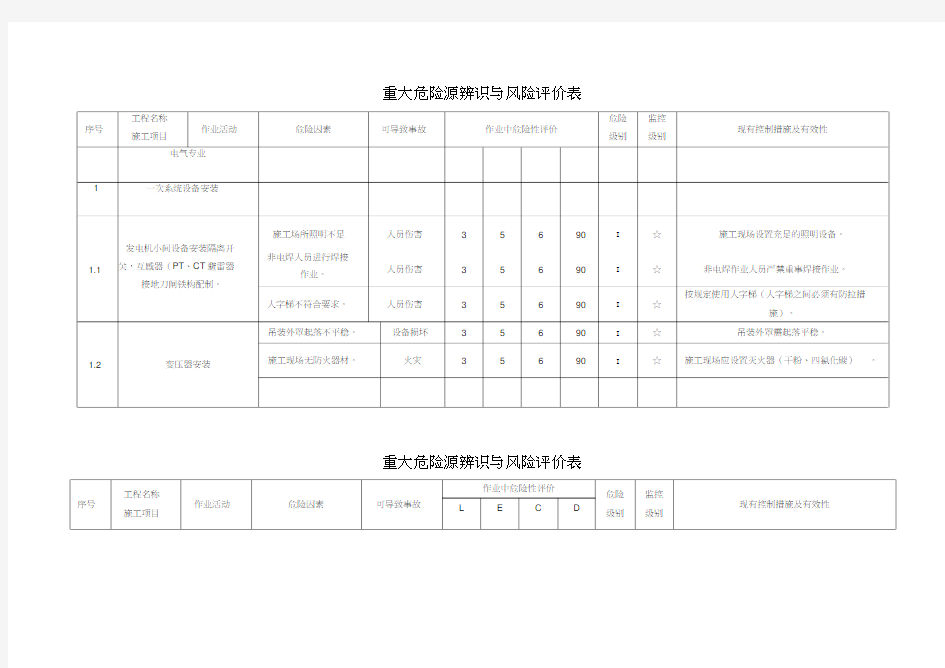 重大危险源辨识与风险评价表