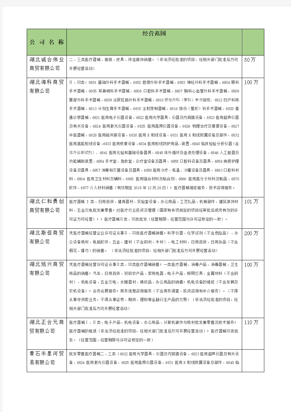 商贸公司营业执照经营范围